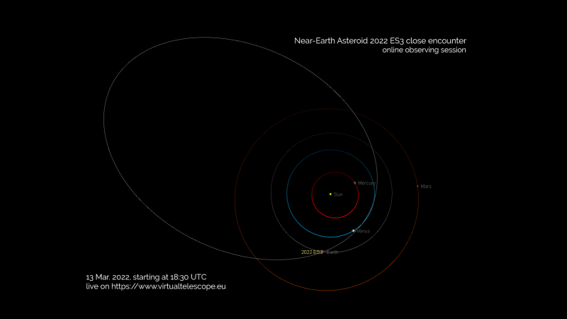 Ein Asteroid von der Größe eines Busses fliegt heute in der Nähe der Erde und Sie können ihn online live verfolgen