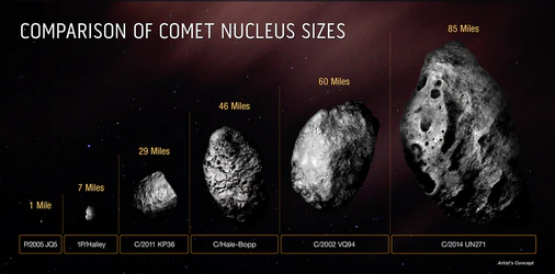 Die NASA bestätigt, dass ein Komet, der auf die Erde zusteuert, größer ist als Rhode Island