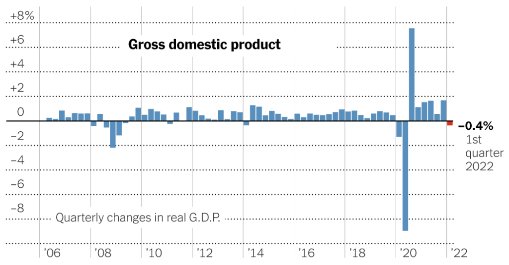 Die Wirtschaft schrumpfte im ersten Quartal, aber die Kernmaßnahmen waren stark