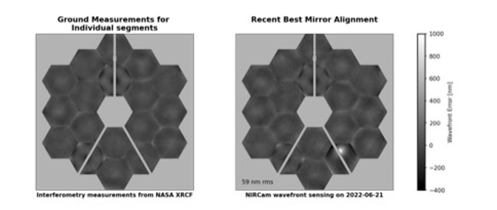 Bilder zeigen, dass das James-Webb-Weltraumteleskop der NASA beschädigt wurde, nachdem es von einem Weltraumfelsen zerschmettert wurde
