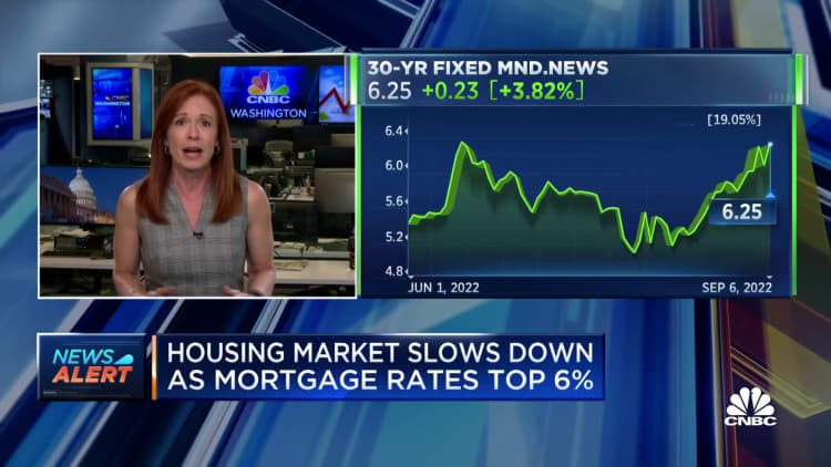 Verlangsamung des Wohnungsmarkts, da die Hypothekenzinsen 6,25 % erreichten